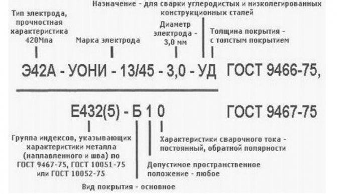 Электроды э42 и э42а: гост, маркировка, особенности