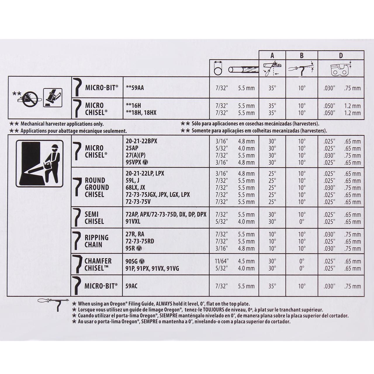 Топ-11 моделей заточных станков для цепей бензопил: рейтинг лучших + рекомендации, как выбрать заточной станок