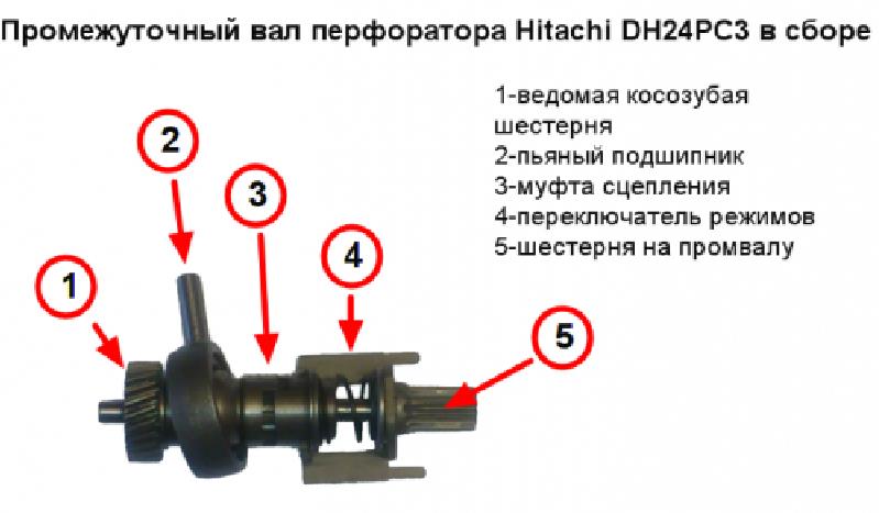 Нет удара перфоратора. что делать в таких случаях?