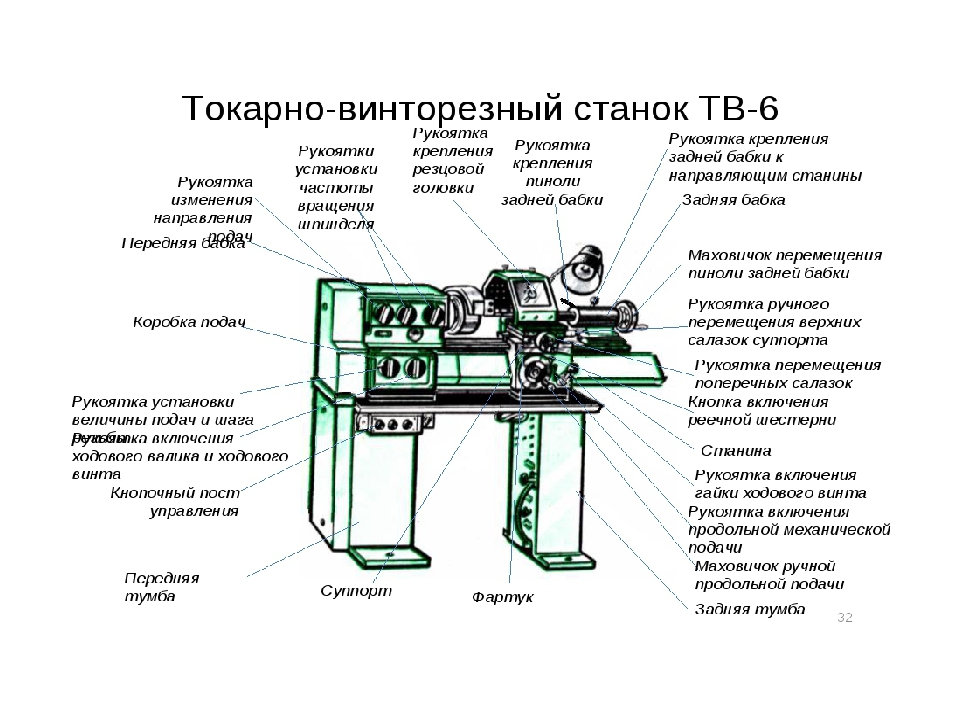 Основные преимущества и описание токарный станок тв-7