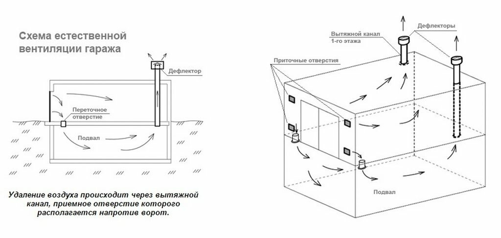 Как вытяжной вентилятор сделать приточным - про дизайн и ремонт частного дома