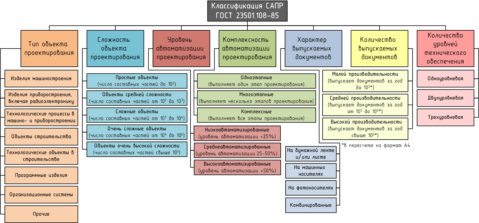 Программное обеспечение для управления проектами в строительстве