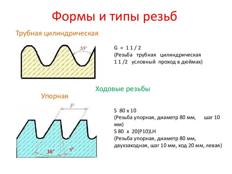 Виды резьб рисунки