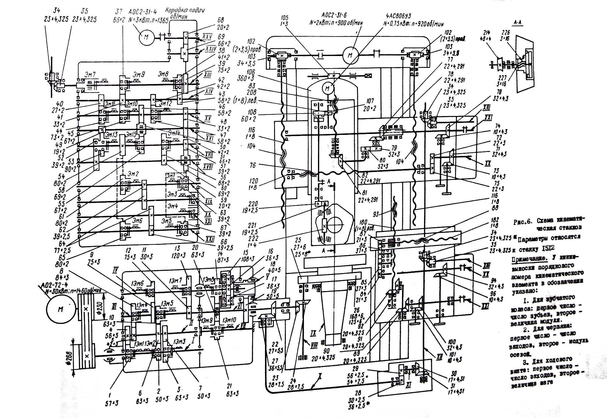 Технические характеристики токарно-карусельного станка 1516
