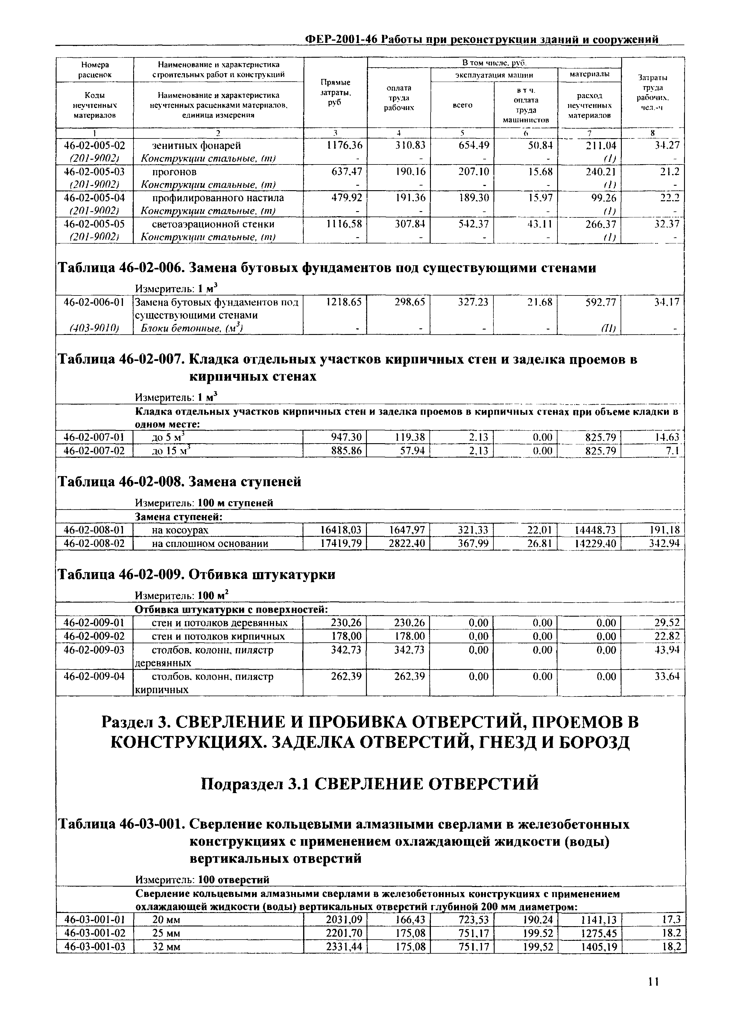 Как просверлить каленый металл в домашних условиях?