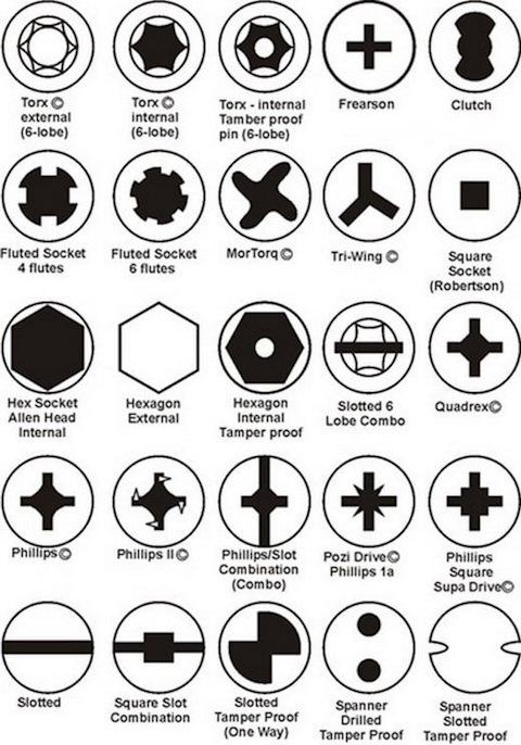Крестообразный шлиц — определение, разновидности, марки