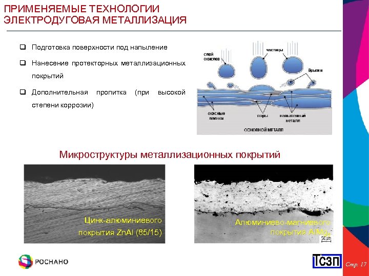 Электродуговая, газовая металлизация